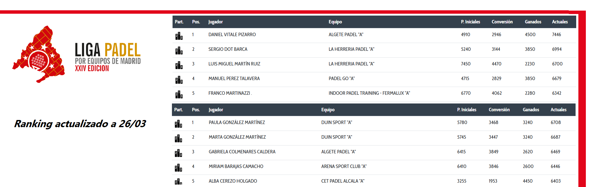 Actualización Ranking 26/03